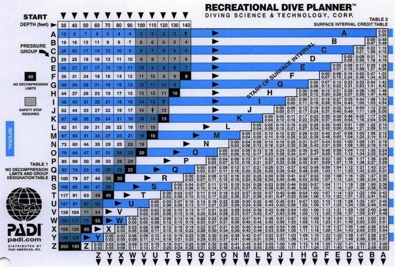 dive tables
